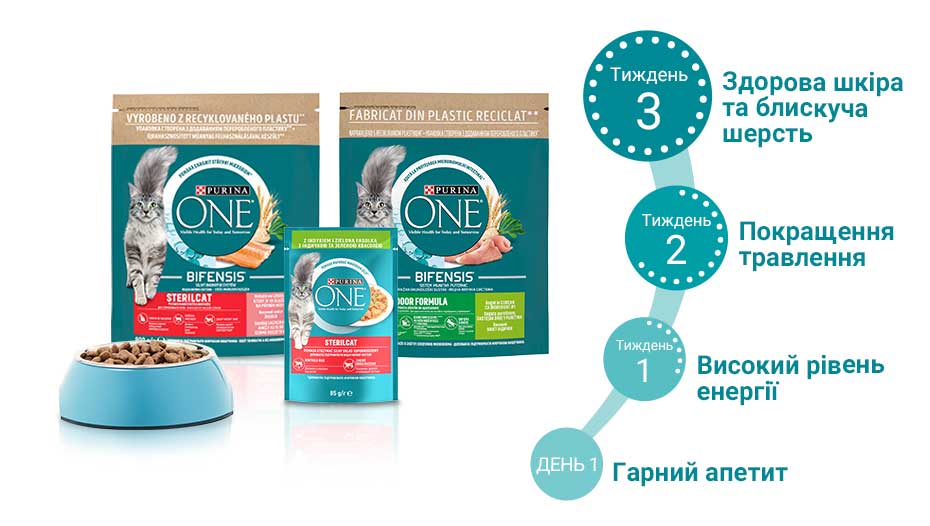 3 тижні з Purina One