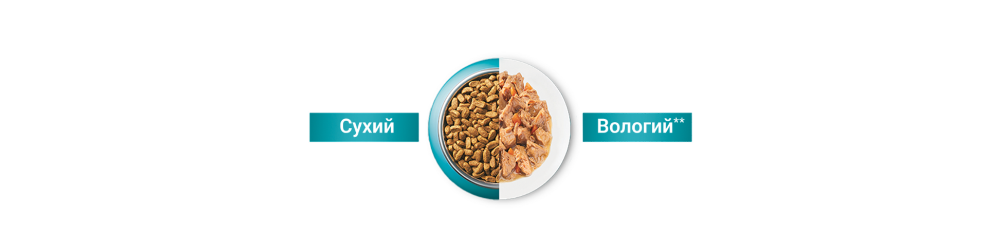 Спробуйте міксоване