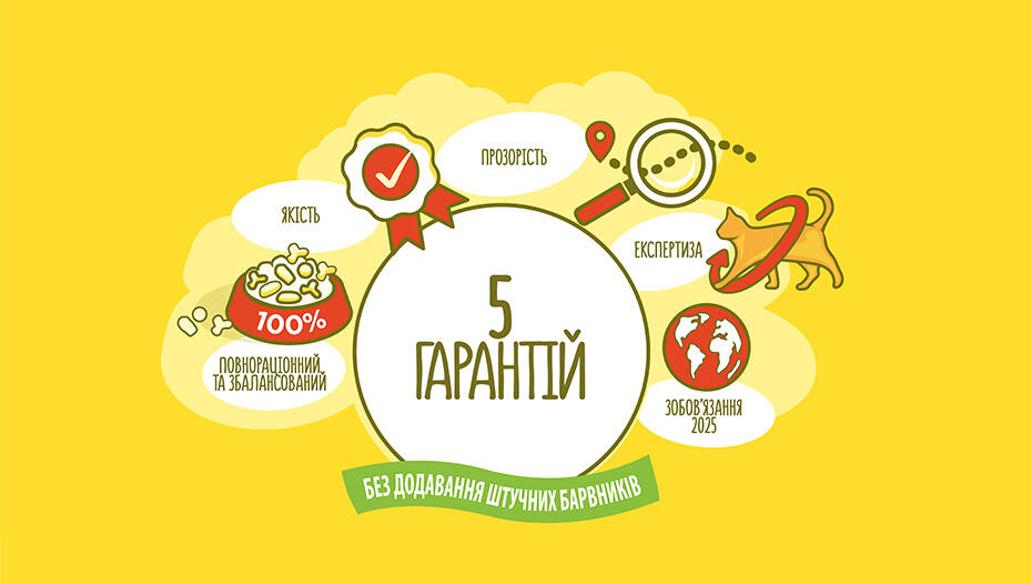 5 гарантій Friskies для котів