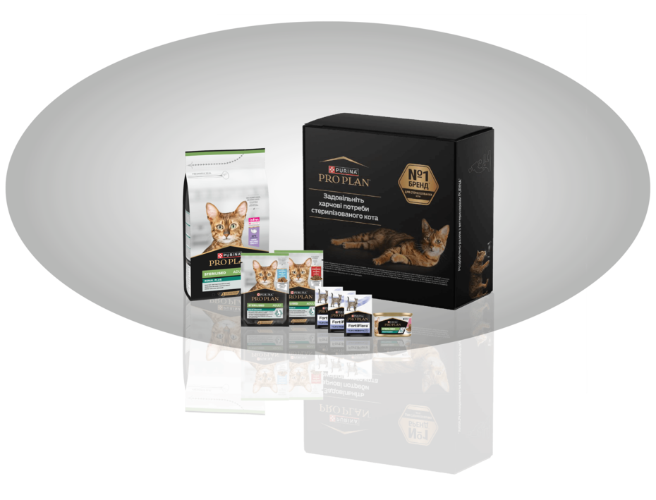 Склад тестового набору PRO PLAN®