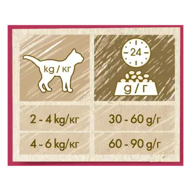 CAT CHOW® Сухий повнораціонний корм для дорослих котів, для підтримки сечовидільної системи у здоровому стані, з куркою.
