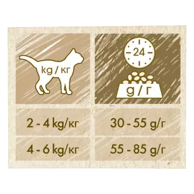 CAT CHOW® Сухий повнораціонний корм для дорослих стерилізованих кішок / кастрованих котів, з куркою.