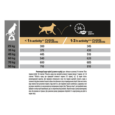PRO PLAN®. Сухий повнораціонний корм для дорослих собак великих порід атлетичної статури з чутливим травленням. З ягням.