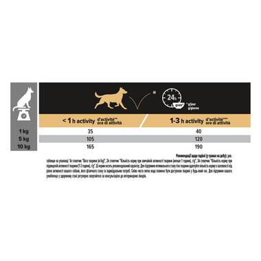 PRO PLAN®. Сухий повнораціонний корм для дорослих собак малих порід з чутливою системою травлення. З ягням.