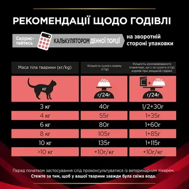PRO PLAN® DM Diabet Management. Ветеринарна дієта для дорослих котів для регулювання надходження глюкози (цукровий діабет)