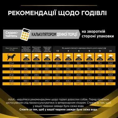 PRO PLAN® JM Joint Mobility. Сухий повнораціонний корм для цуценят, дорослих собак та собак похилого віку з поживними речовин