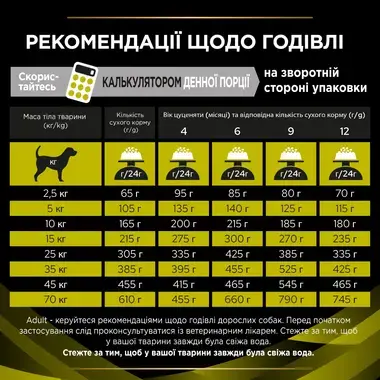 PRO PLAN® HP Hepatic. Ветеринарна дієта для цуценят та дорослих собак для підтримання функції печінки при хронічній печінкові