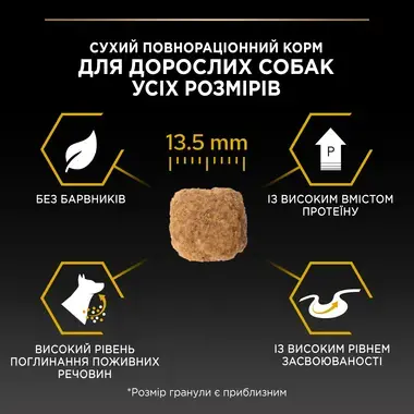 сухий повнораціонний корм для собак усіх розмірів