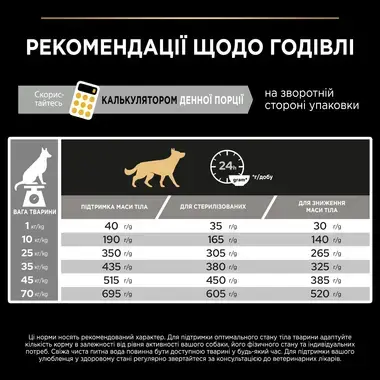 рекомендації щодо годівлі