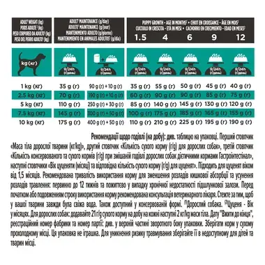 PRO PLAN® EN GASTROINTESTINAL. Ветеринарна дієта для собак для усунення розладів травлення