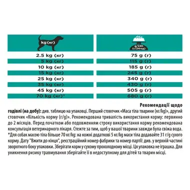 PURINA® PRO PLAN® VETERINARY DIETS EN Gastrointestinal  (Ветеринарні дієти ЕН Гастроінтестінал). Сухий повнораціонний дієтичн