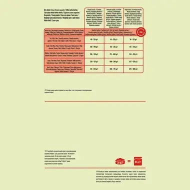 Friskies® Active - корм для активних собак з яловичиною