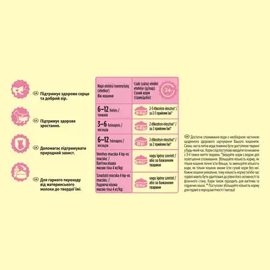 Friskies® Junior - корм для кошенят з індичкою і куркою