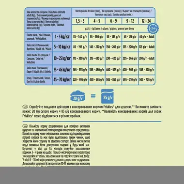 Friskies® Junior - корм для цуценят з куркою та молоком