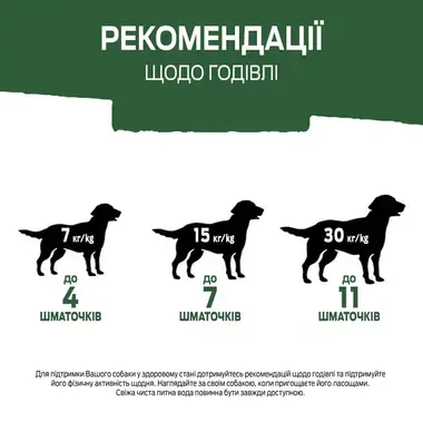 PURINA® AdVENTuROS® рекомендації щодо годівлі