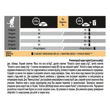 Рекомендації щодо годування PURINA® PRO PLAN® Hairball & Healthy Skin (Хейрбол & Хелсі Скін). Сухий повнораціонний корм