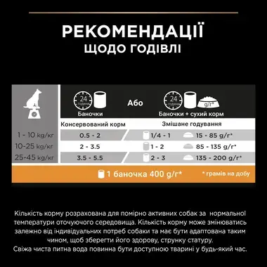 Рекомендації щодо годівлі PURINA® PRO PLAN®. Консервований повнораціонний беззерновий корм для собак з рибою у підливі