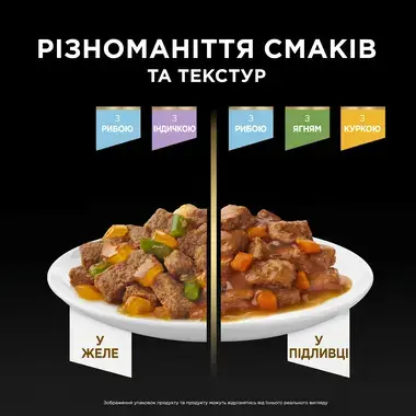 Лінійка смаків вологих кормів для собак від Про План