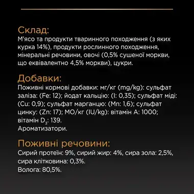 Склад PURINA® PRO PLAN®. Консервований повнораціонний беззерновий корм для дорослих собак будь-якого розміру, з куркою. 